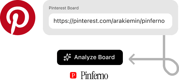 Paste a Pinterest board URL